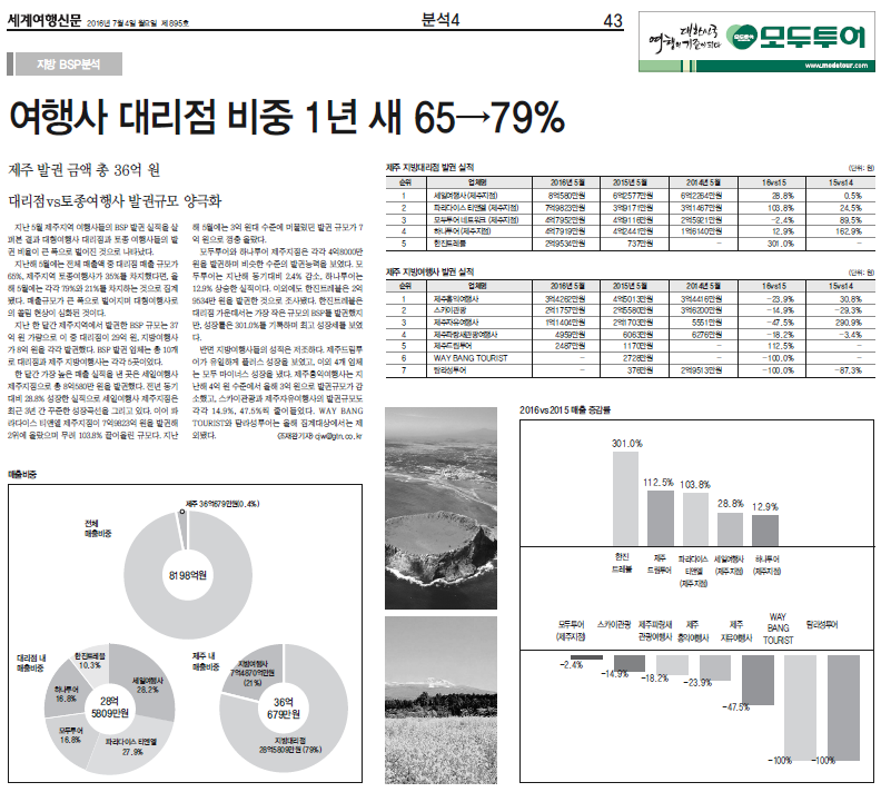 뉴스 사진